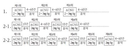 ConnectDI